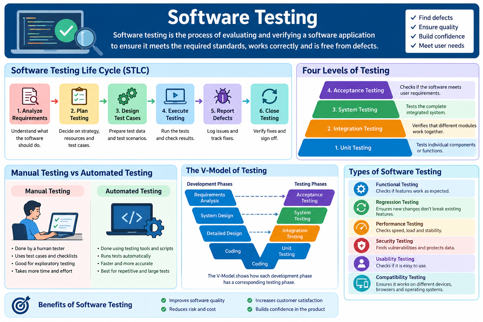 SOFTWARE TESTING 2
